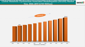MASH Drugs Market 2025