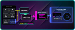 AI Architecture