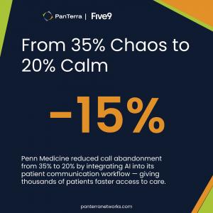 Infographic showing how Penn Medicine improves AI patient communication with 15% reduction in call abandonment.