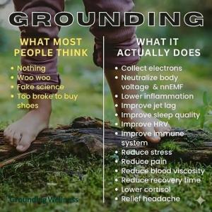 Grounding Wellness Mat for Neuropathy