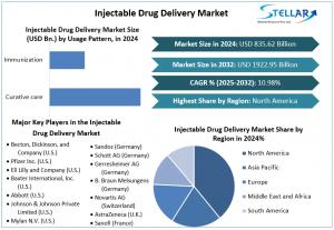 Injectable Drug Delivery Market