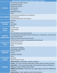 Injectable Drug Delivery Market Segment
