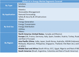AI in Energy Market Two