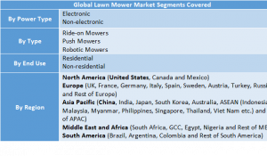 Lawn Mower Market two
