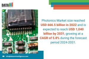 Photonics Market 2025
