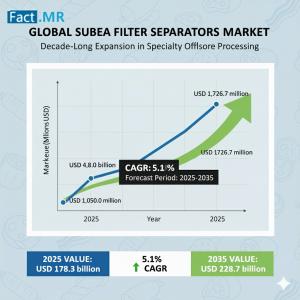 Subsea Filter Separators Market size