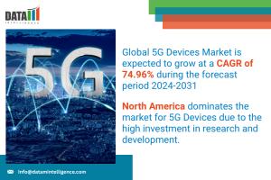5G Devices Market 2025