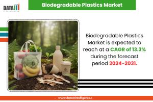 Biodegradable Plastics Market