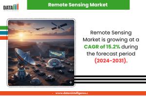 remote sensing market