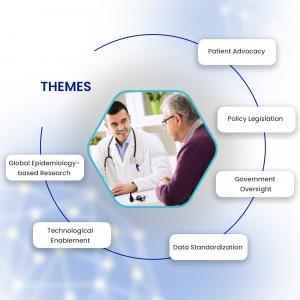 BridgingRARE Summit 2025 is focused on strengthening the 6 pillars to accelerate diversity and equitable access to rare disease research