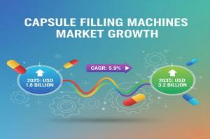 Capsule Filling Machines Market