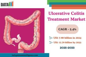 Ulcerative Colitis Treatment Market