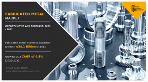 Fabricated Metal Market CAGR