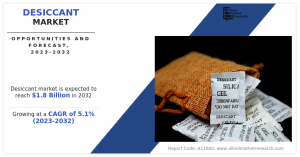 Desiccant Market CAGR