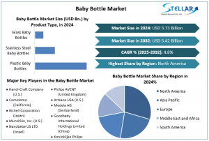 Baby Bottle Market 1