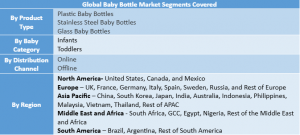 Baby Bottle Market Segment 1