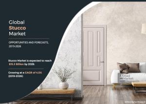 Stucco Market CAGR