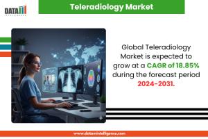 teleradiology market