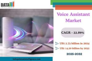 Voice Assistant Market