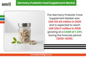 Germany probiotic food supplement market