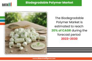 biodegradable polymer market