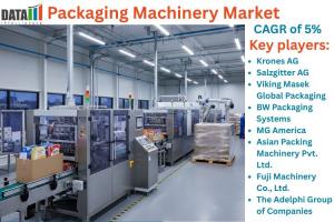 Packaging Machinery Market