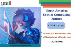 North America Spatial Computing Market