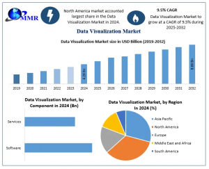 Data Visualization Market
