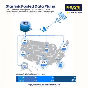 Starlink Pooled Data Plans