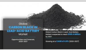 Carbon Black in Lead-Acid Battery Market CAGR