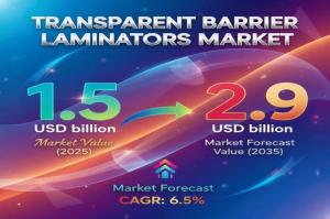 Transparent Barrier Laminators Market