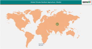 Climate-Resilient Agriculture Market, By Region