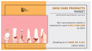 Skin Care Products  , Share,  Trend Analysis Research Report,