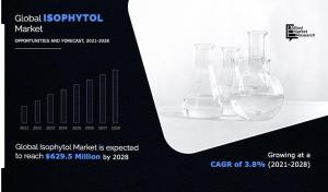 Isophytol Market CAGR