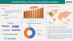 online doctor consultation market