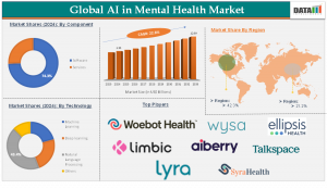 AI in Mental Health market