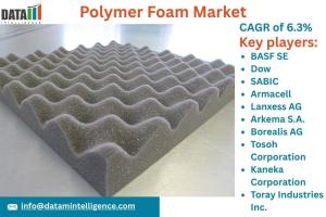 Polymer Foam Market