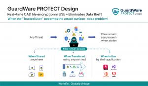 How GuardWare PROTECT Design secures files.