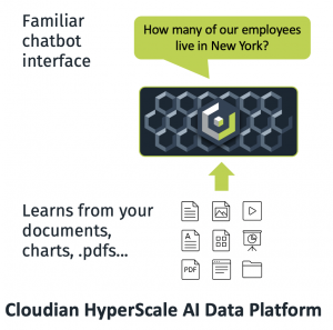 Cloudian HyperScale AI Data Platform powered by NVIDIA