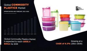 Commodity Plastics Market CAGR