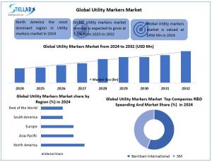 Utility Markers Market