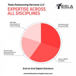 Expertise Across All Disciplines - MEP, Architecture, Structure