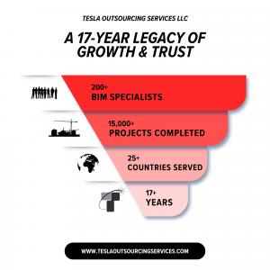 A 17-Year Legacy of Trust and Growth