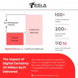 The Impact of Digital Certainty - 110 Million Sq Ft Dilvered