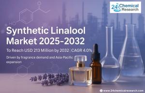 Synthetic Linalool Market Size - 24chemicalresearch