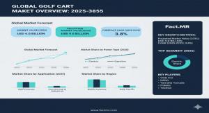Golf Cart Market