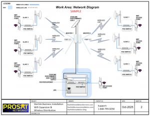 Wireless WiFi Networks Colorado by ProSat Networks 1-844-799-0258