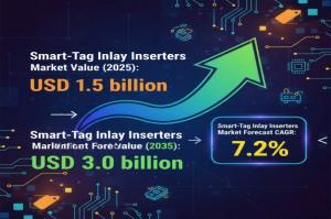 Smart-Tag Inlay Inserters Market