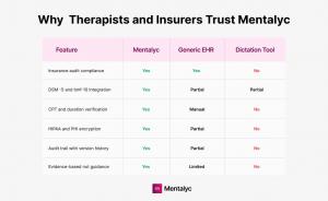 Why Therapists and Insurers Trust Mentalyc