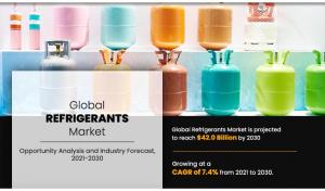 Refrigerants Market CAGR